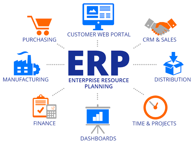 SCITECH Enterprise Resource Planning (ERP)