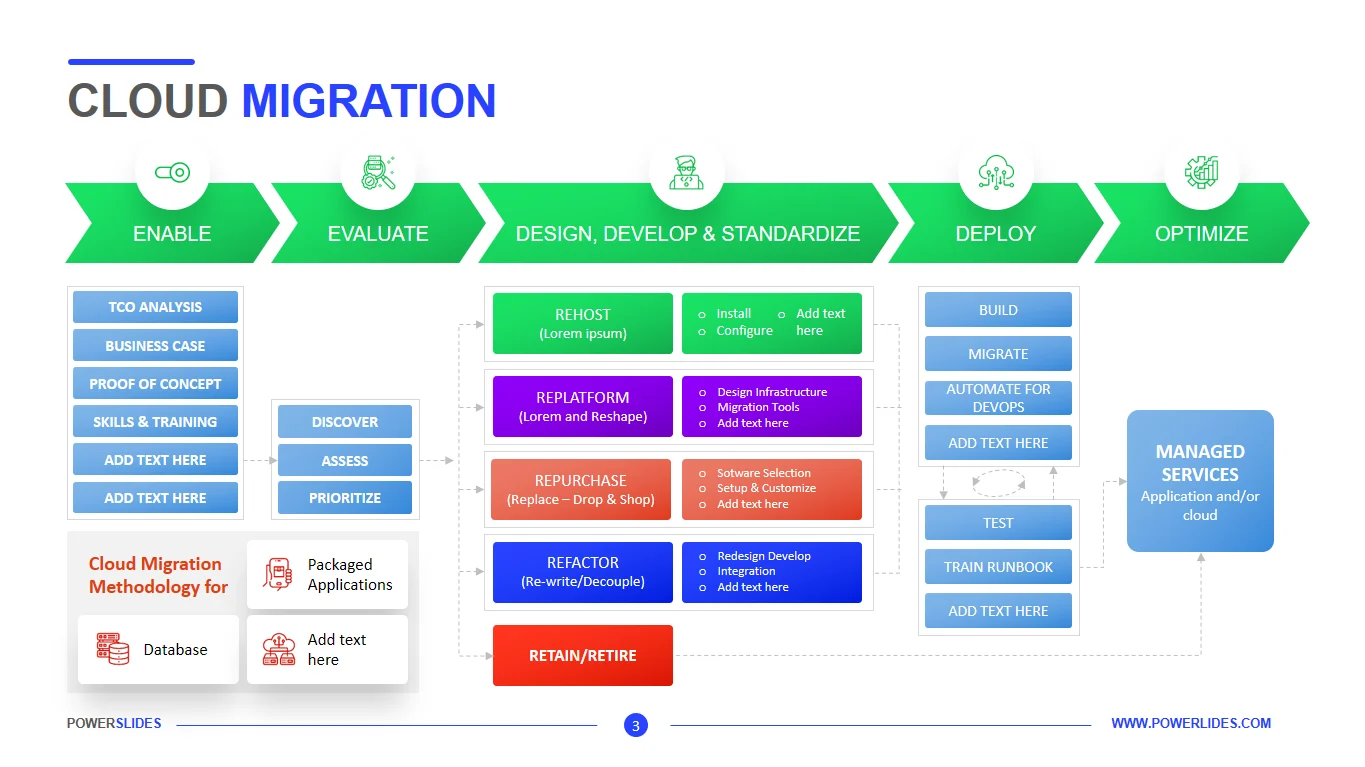 Cloud Migration Project
